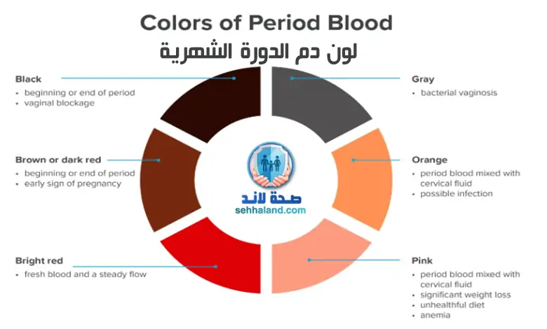 ما هو لون دم للدورة الشهرية؟