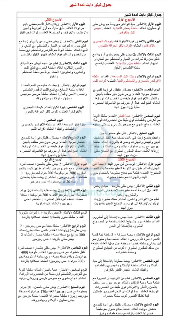جدول Keto diet لمدة شهر