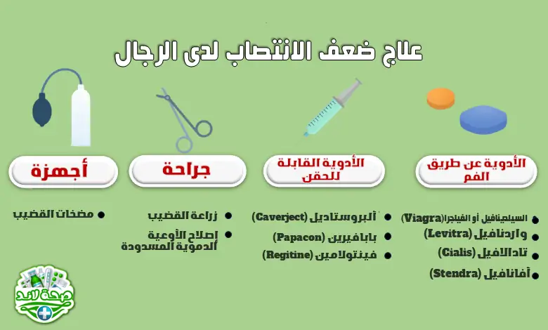 علاج ضعف الانتصاب