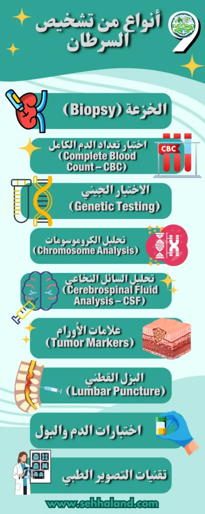 أنواع تشخيص السرطان