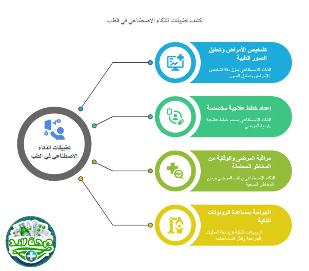 تطبيقات AI في الطب