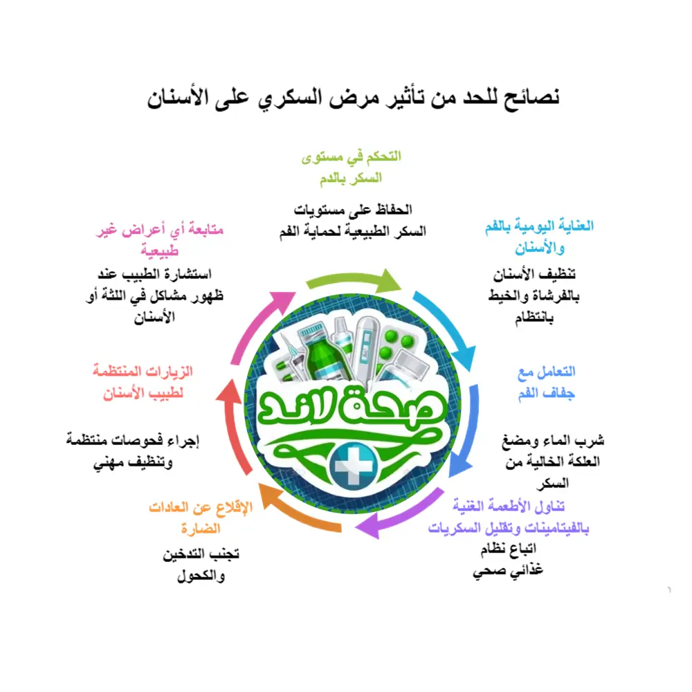 نصائح للحد من تأثير مرض السكري على صحة الفم والأسنان