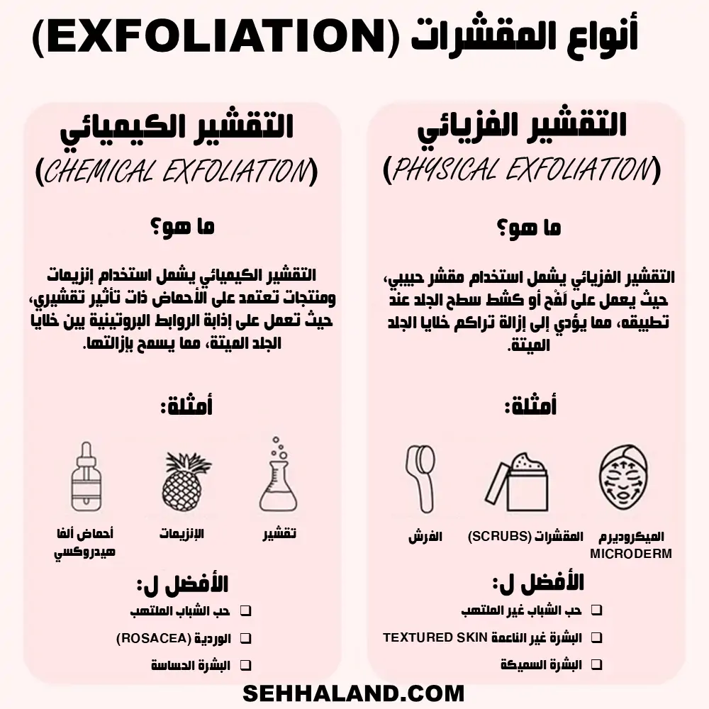 أنواع مقشرات البشرة