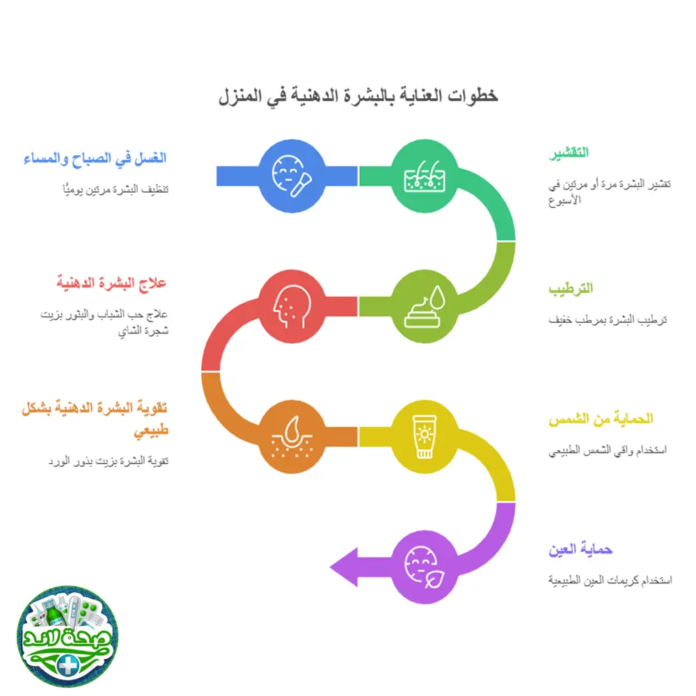 طرق العناية بالبشرة الدهنية في المنزل: 7 خطوات ذهبية