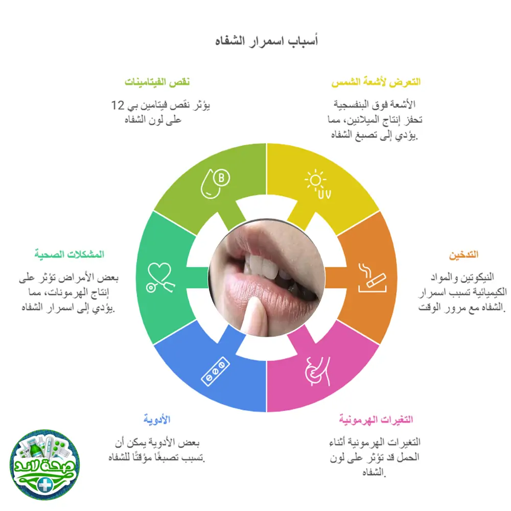 أسباب اسمرار الشفاه