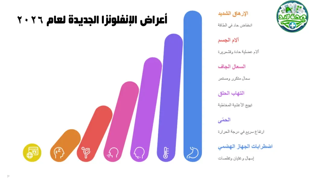 أعراض الإنفلونزا الجديدة لعام 2026