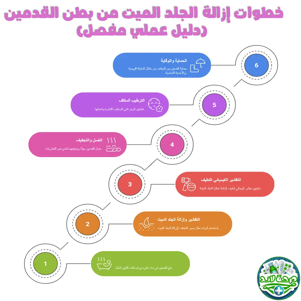 خطوات إزالة الجلد الميت من بطن القدمين: دليل عملي مفصل