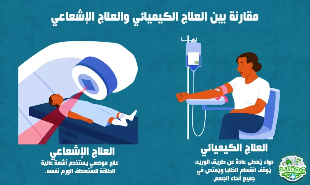 مقارنة بين العلاج الكميائي والإشعاع