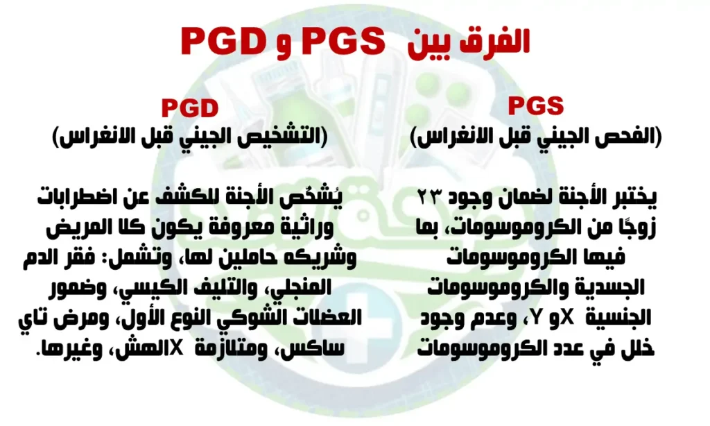 PGS مقابل PGD