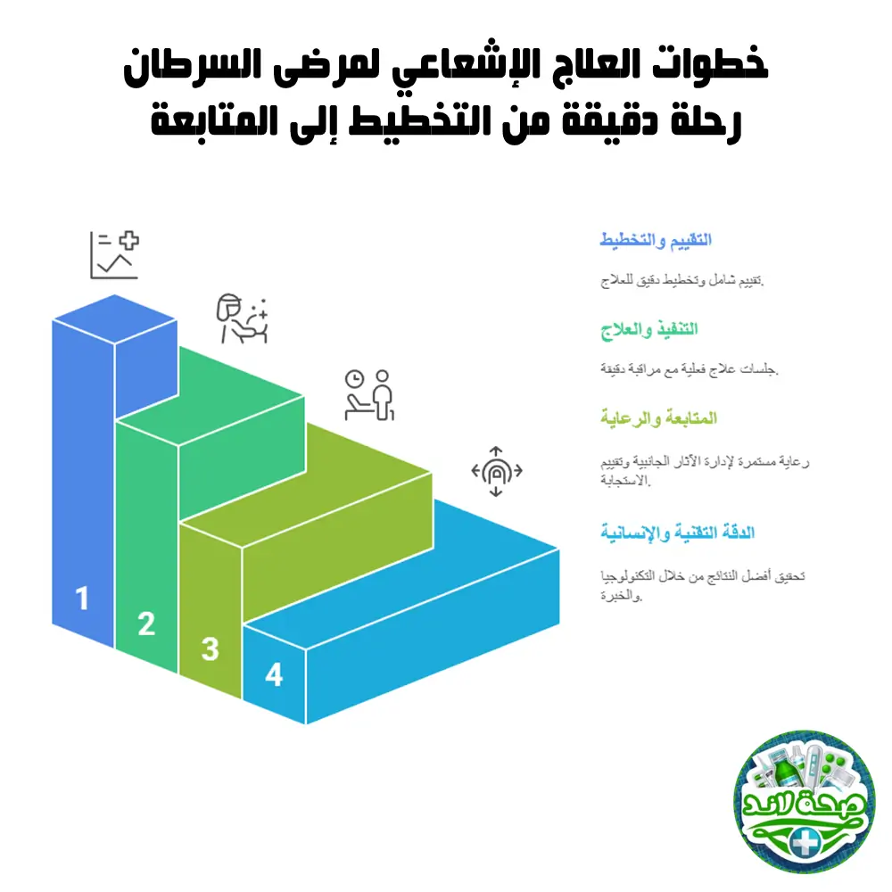 خطوات العلاج الإشعاعي لمرضى السرطان: رحلة دقيقة من التخطيط إلى المتابعة