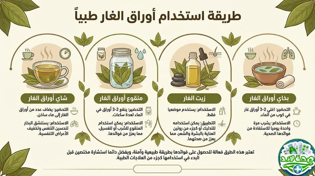 طريقة استخدام أوراق الغار طبيا