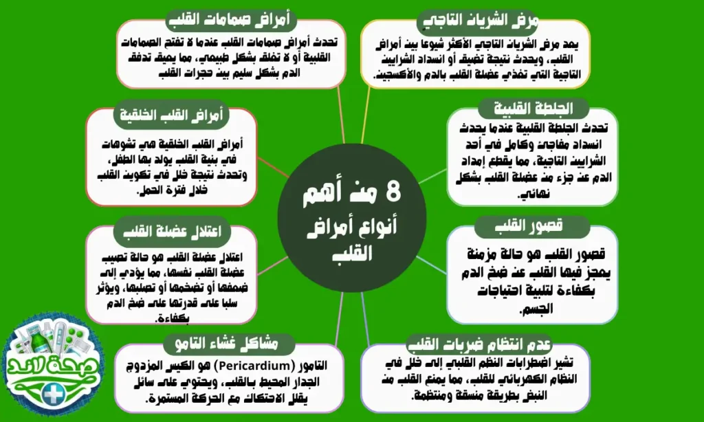 أهم 8 أنواع من أمراض القلب