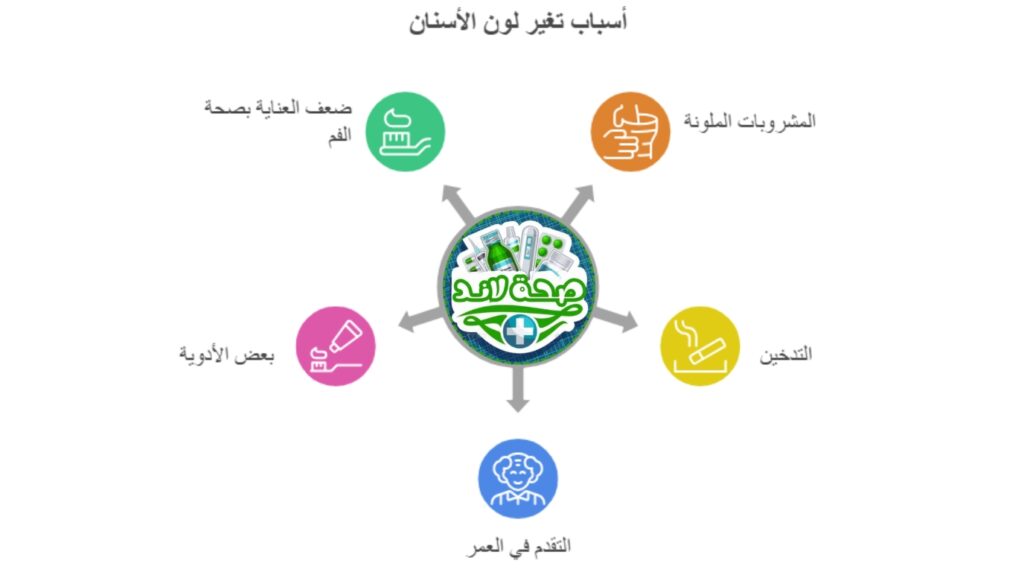 تغير لون الاسنان