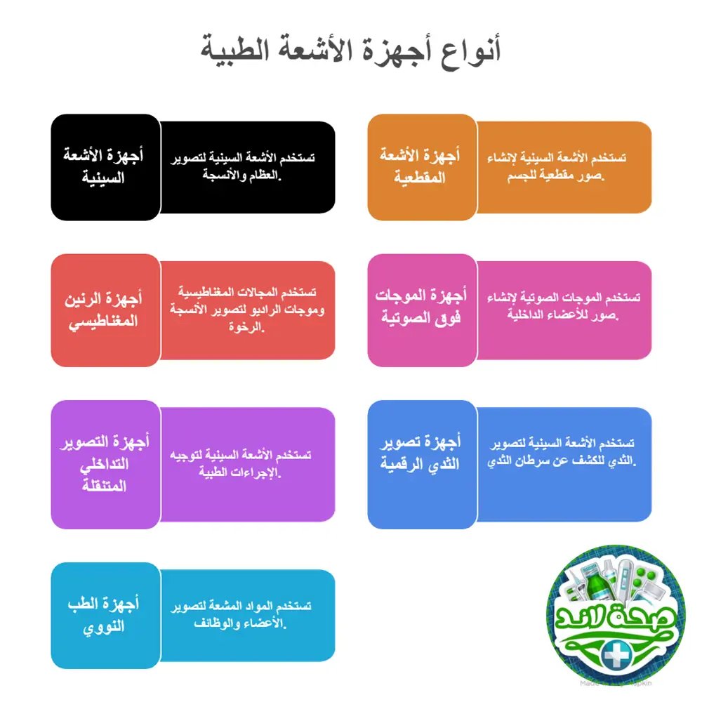 أنواع أجهزة الأشعة الطبية بحسب التصنيف العلمي