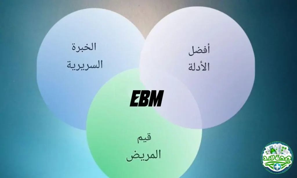 التحليل النقدي من منظور الطب المبني على البراهين (EBM)