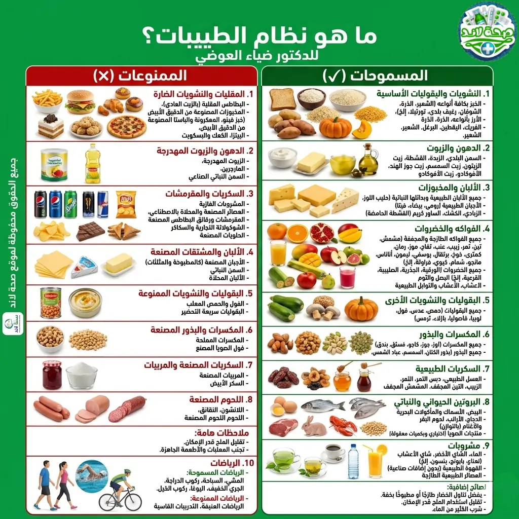 ما هو نظام الطيبات؟
