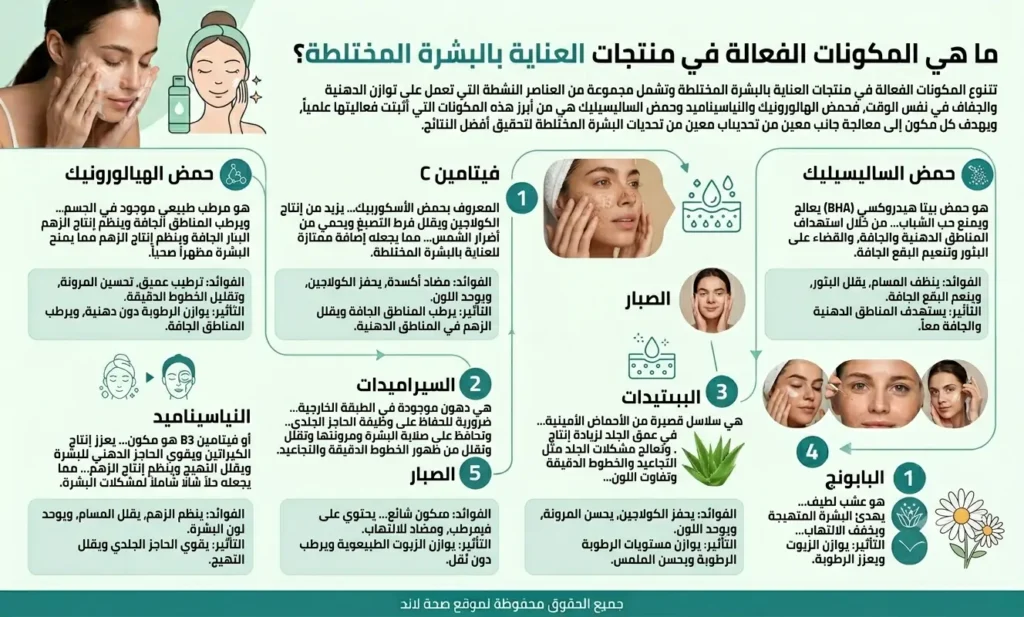 المكونات الفعالة
