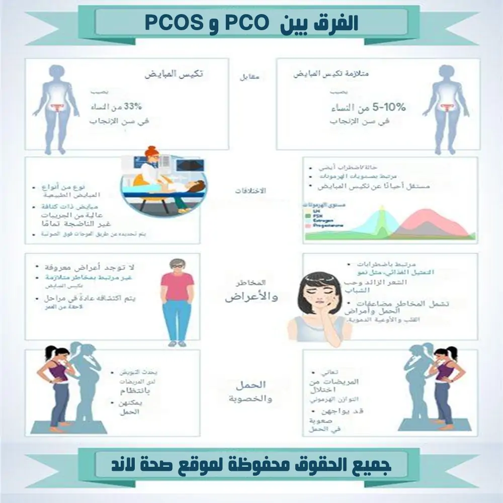الفرق بين PCO وPCOS