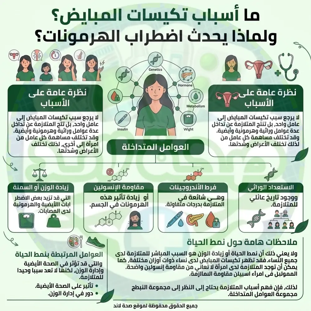 أسباب تكيسات المبايض