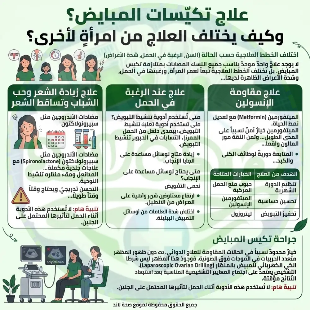 تكيسات المبايض
