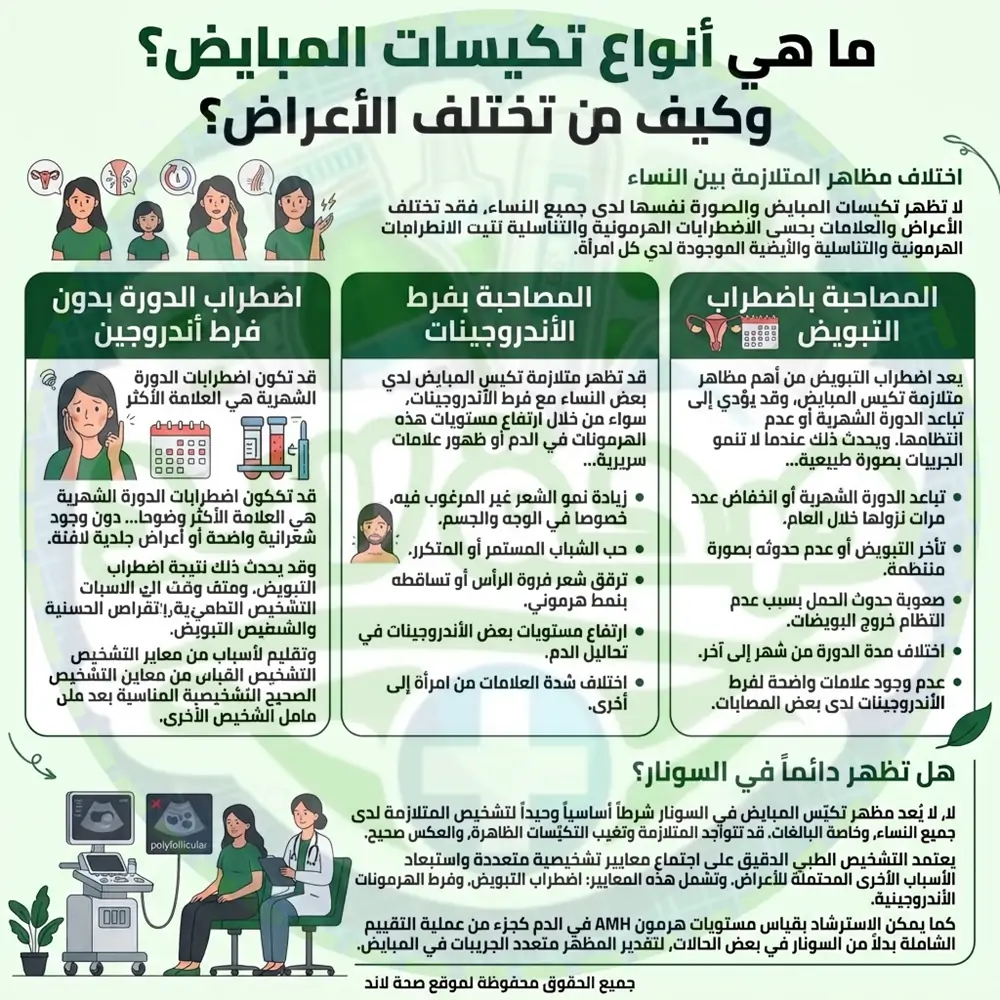 أنواع تكيسات المبايض